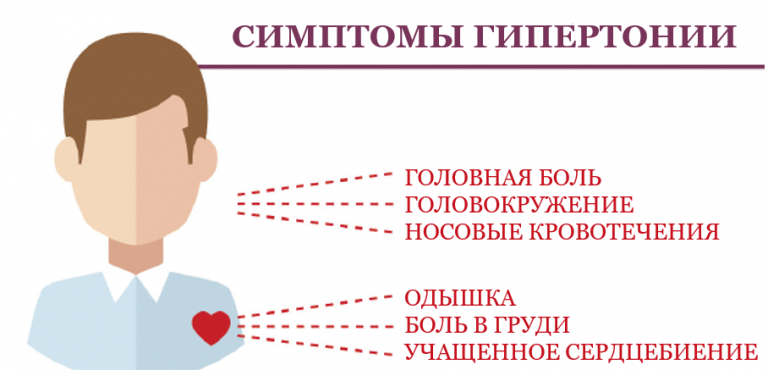 Причины гипертонии картинки
